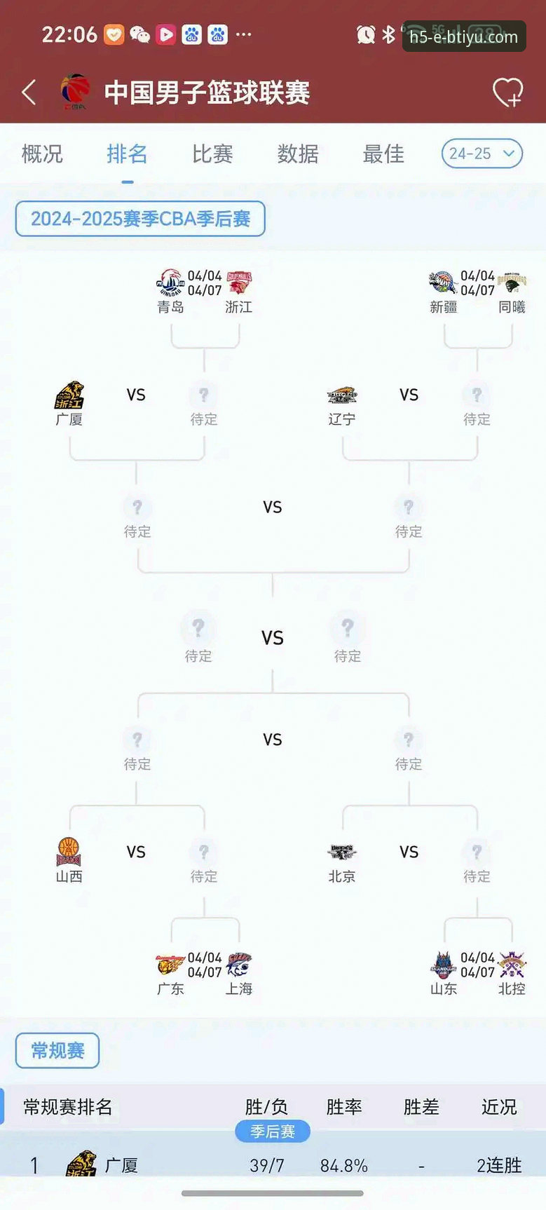b体育在线娱乐 CBA季后赛首轮横扫晋级指南:从山西vs青岛G2看体育赛事竞猜中的关键数据解读