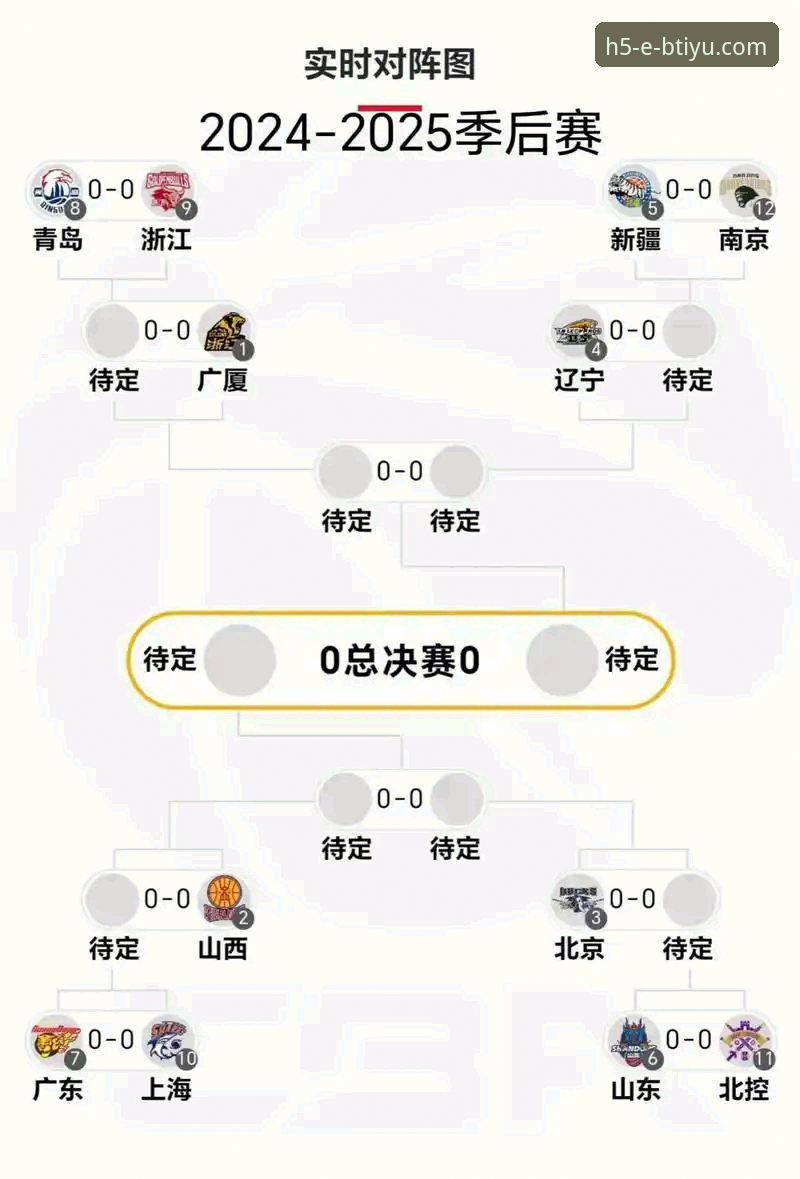 b体育手机版 CBA季后赛浙江加时逆转宁波晋级八强赛事详解